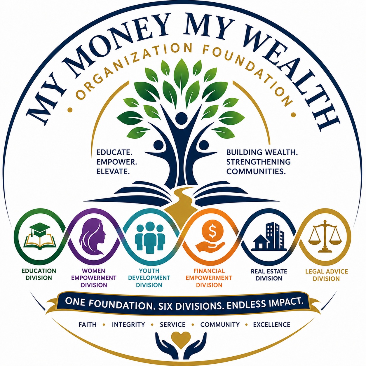 My Money My Wealth